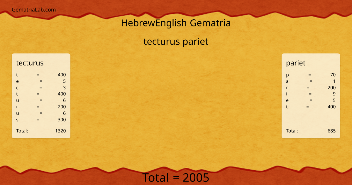 tecturus pariet in hebrewEnglish Gematria